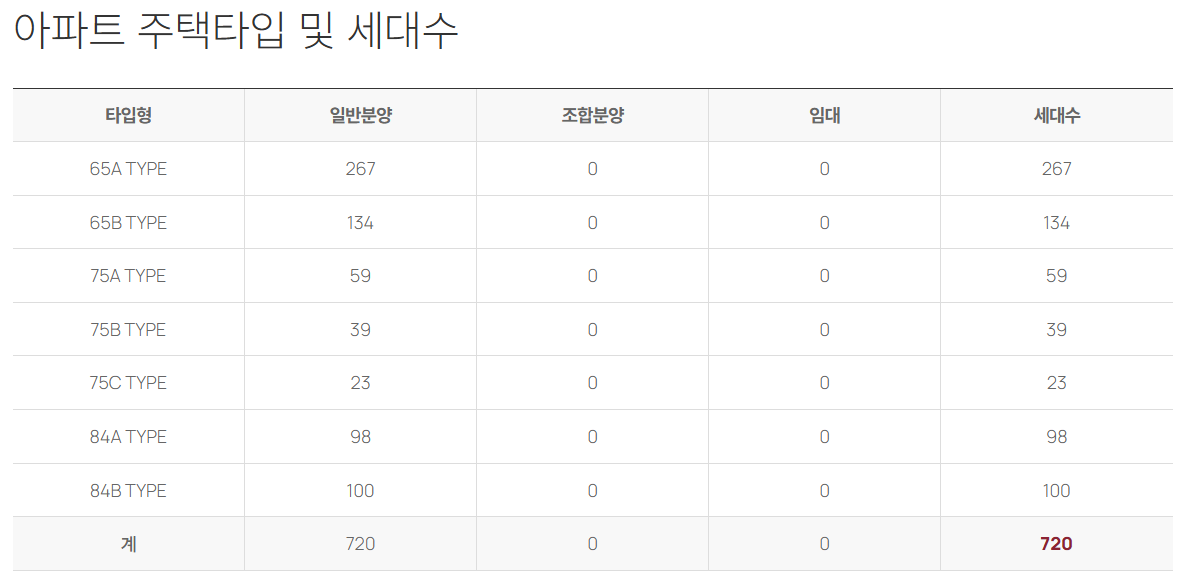 풍무역 롯데캐슬 사업개요2.png
